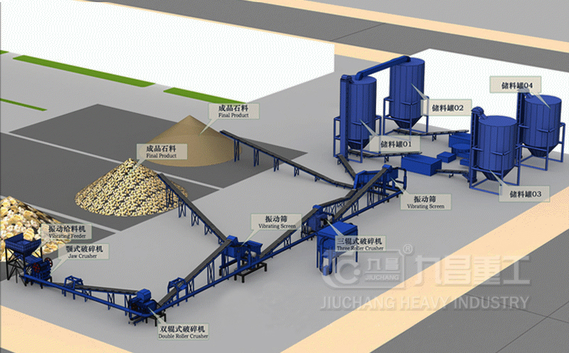建筑垃圾生產(chǎn)線產(chǎn)品圖片